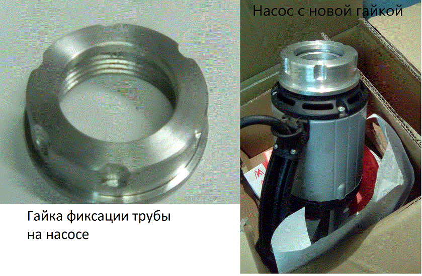 Насос и гайка